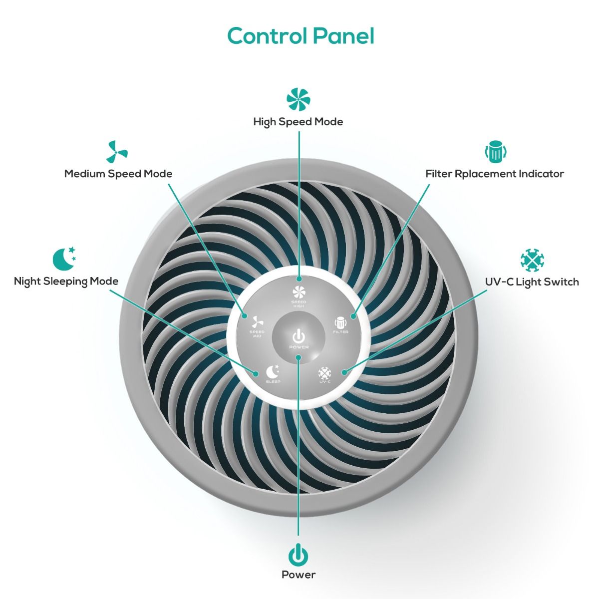HEPA Air Purifier | UV-C Light Purifier | Ethereal Diffusers