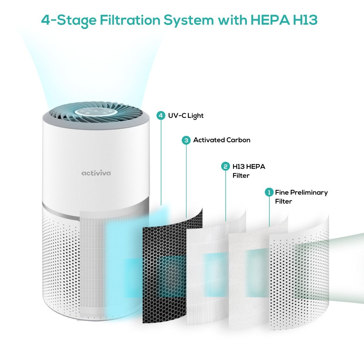HEPA Air Purifier | UV-C Light Purifier | Ethereal Diffusers