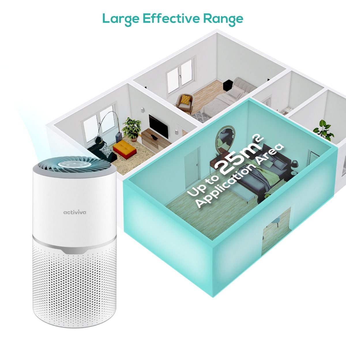 HEPA Air Purifier | UV-C Light Purifier | Ethereal Diffusers