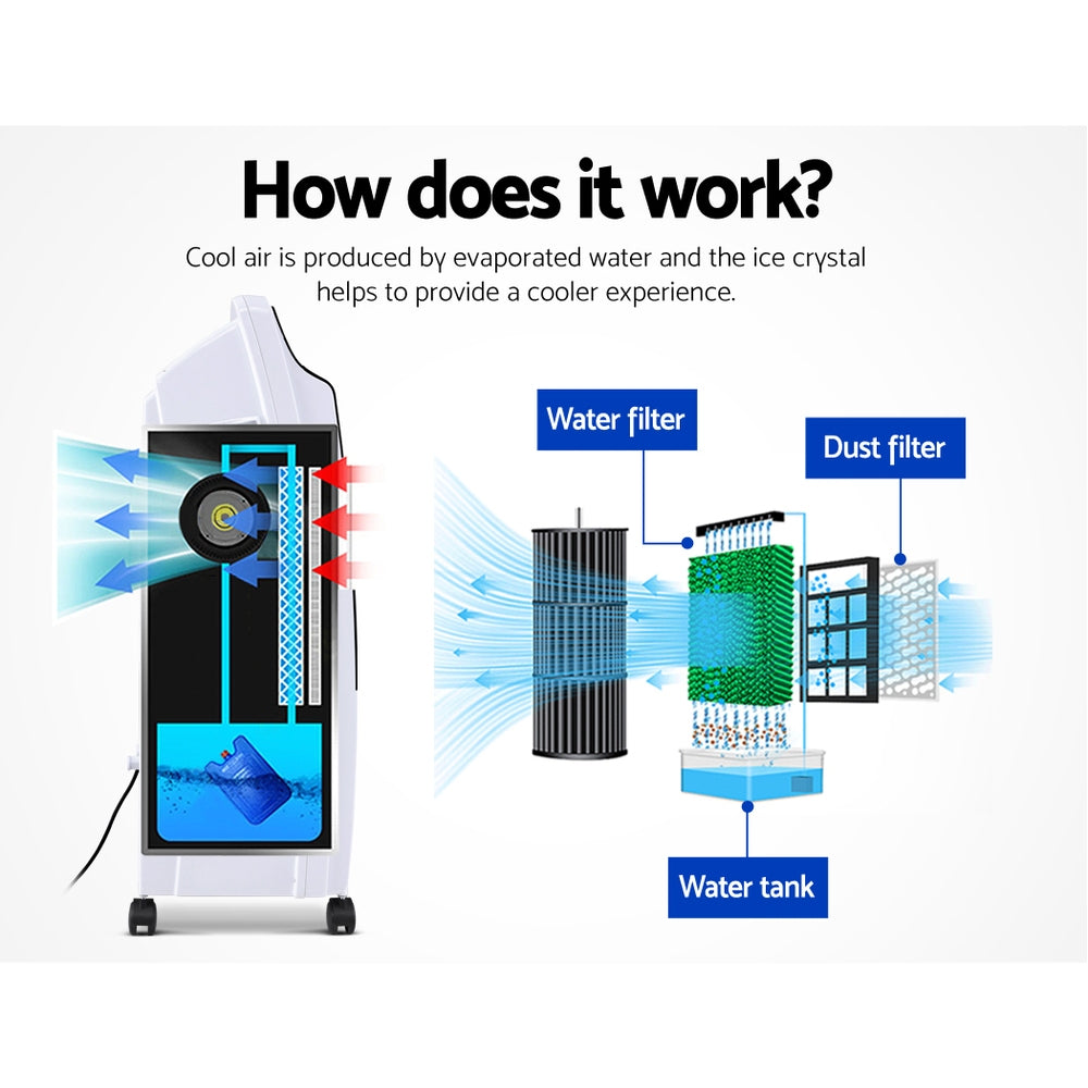 Evaporative Air Cooler | Potable Cooling Fan | Ethereal Diffusers