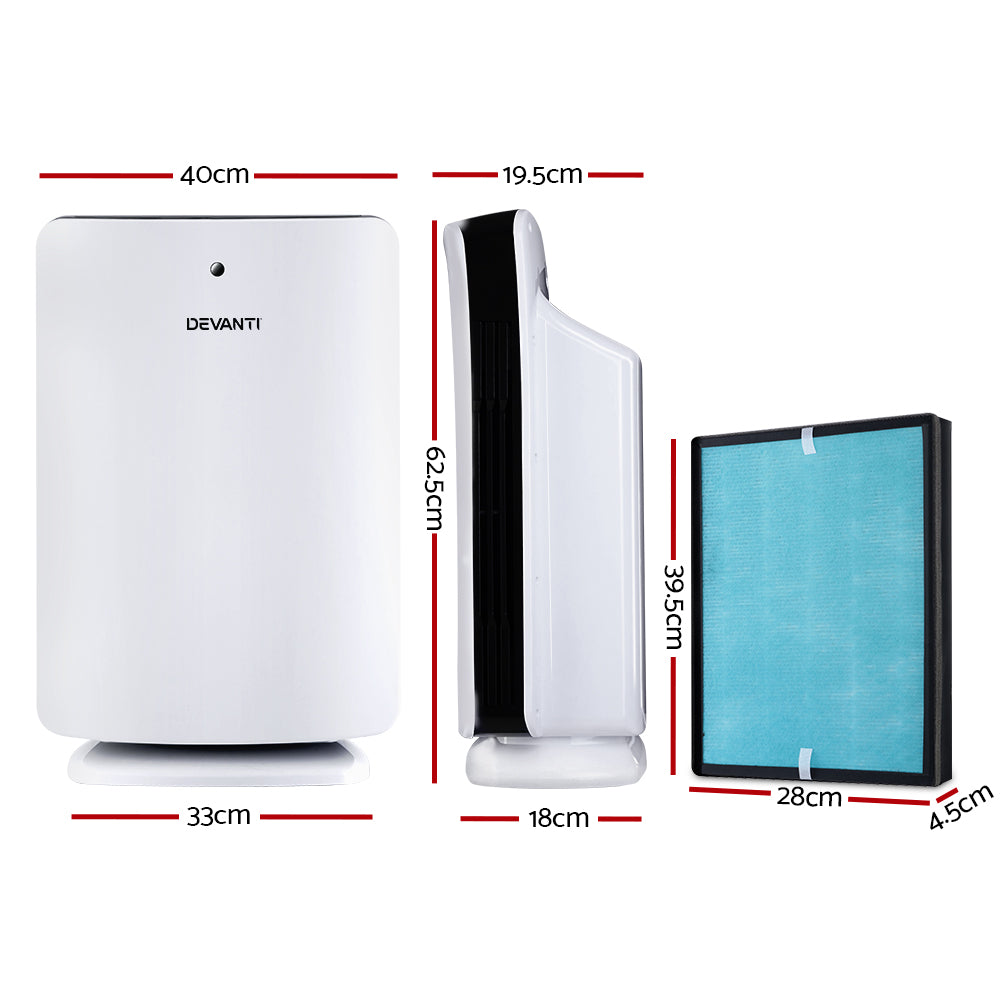 Automatic Air Purifier | Air Purifier Freshener | Ethereal Diffusers