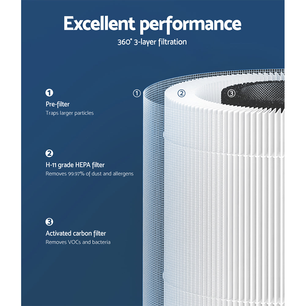 Smart Air Purifier | Dust Germ Freshener | Ethereal Diffusers