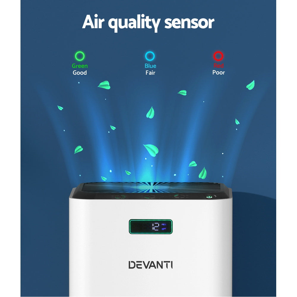 Mini Air Purifier | Devanti Air Purifier | Ethereal Diffusers