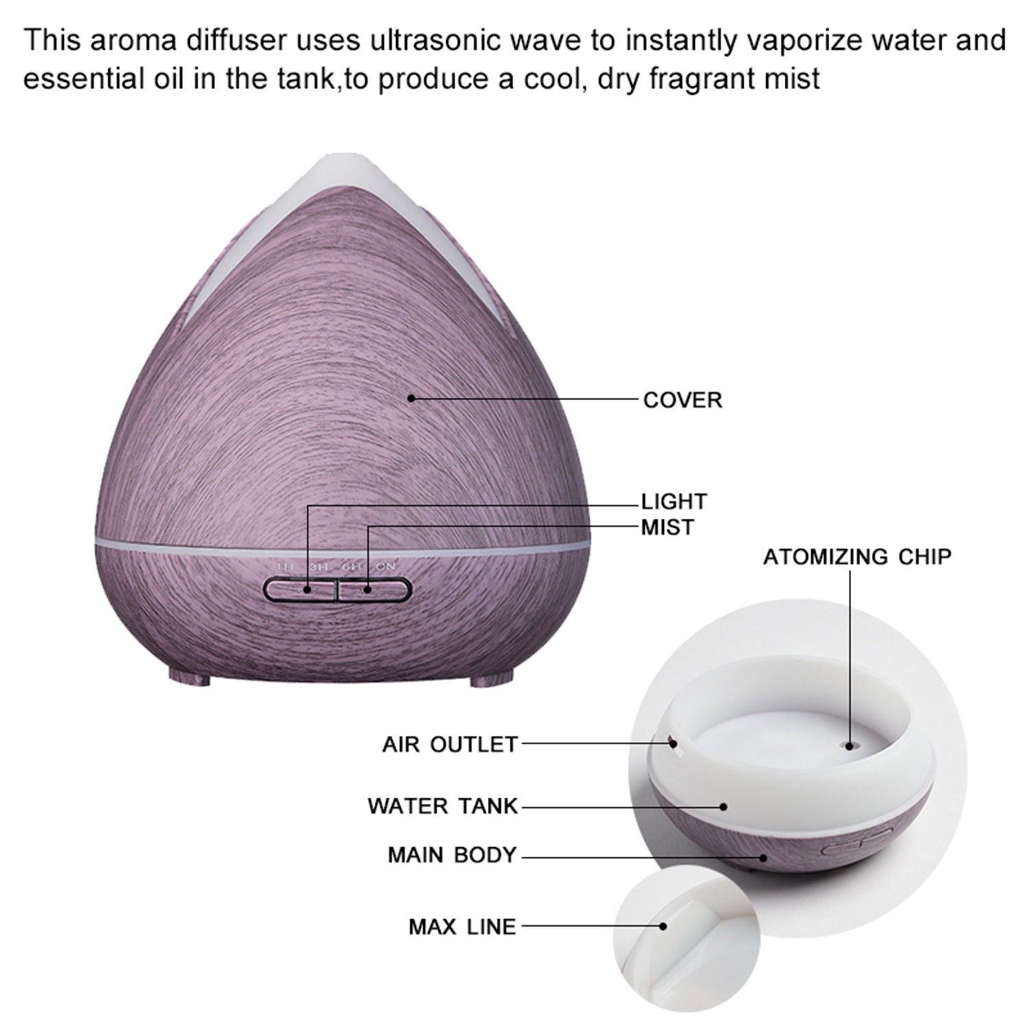 Ultrasonic Aromatherapy Diffuser | Air Humidifier | Ethereal Diffusers